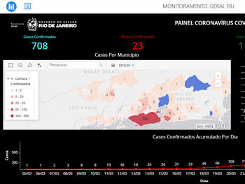 Painel online com os dados do Coronavírus - Imagem da Web